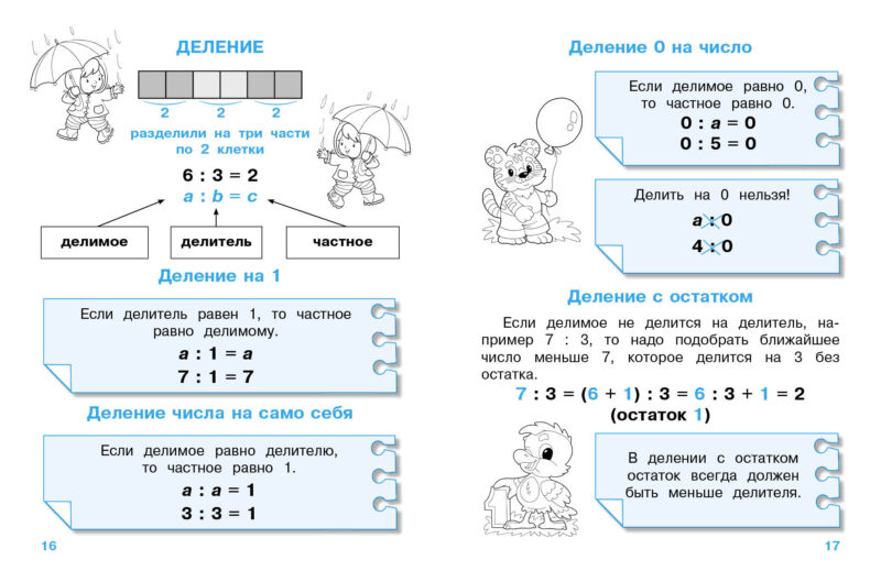 Правила по математике для начальной школы с наклейками шпаргалками