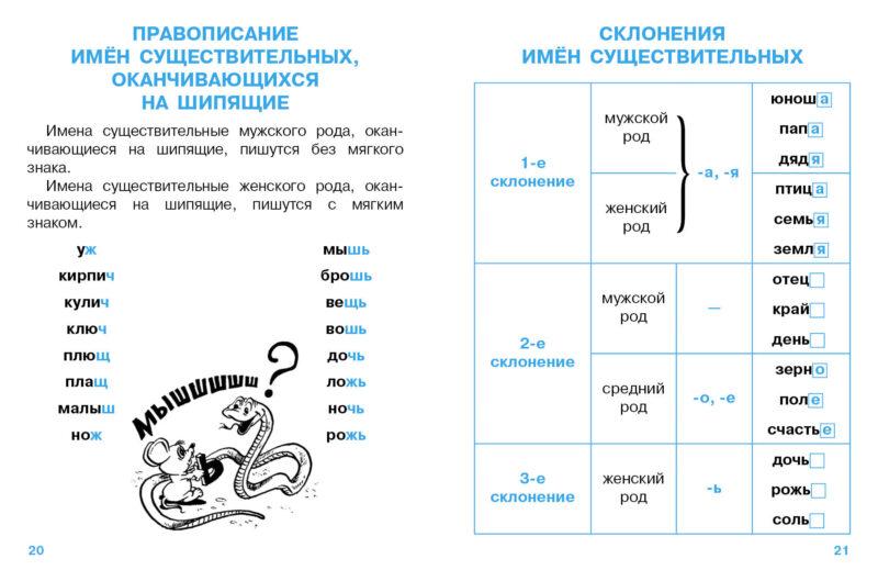 Правила по русскому языку для начальной школы с наклейками шпаргалками