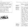 Великая Отечественная война (1941-1945). Школьный справочник для начальной школы